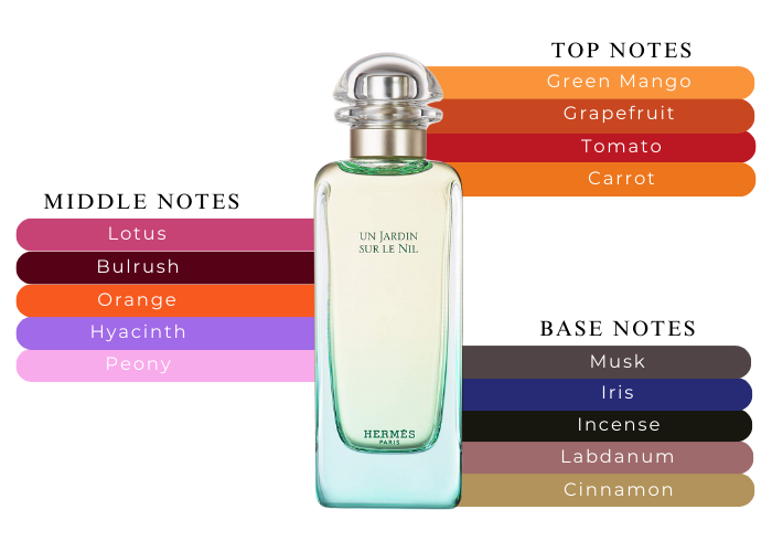 Hermes Un Jardin Sur Le Nil Unisex EDT Spray 1.7 Oz